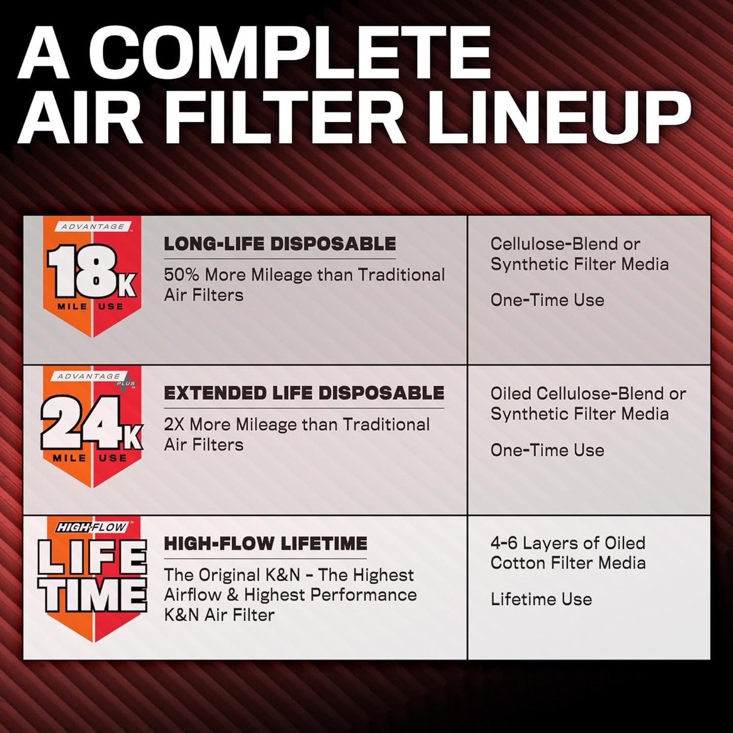 K&N DISPOSABLE ENGINE AIR FILTER EXTENDED LIFE ('19-ON FORESTER SK/ NEW TOYOTA 86/ NEW BRZ/18'-24' CROSSTREK)