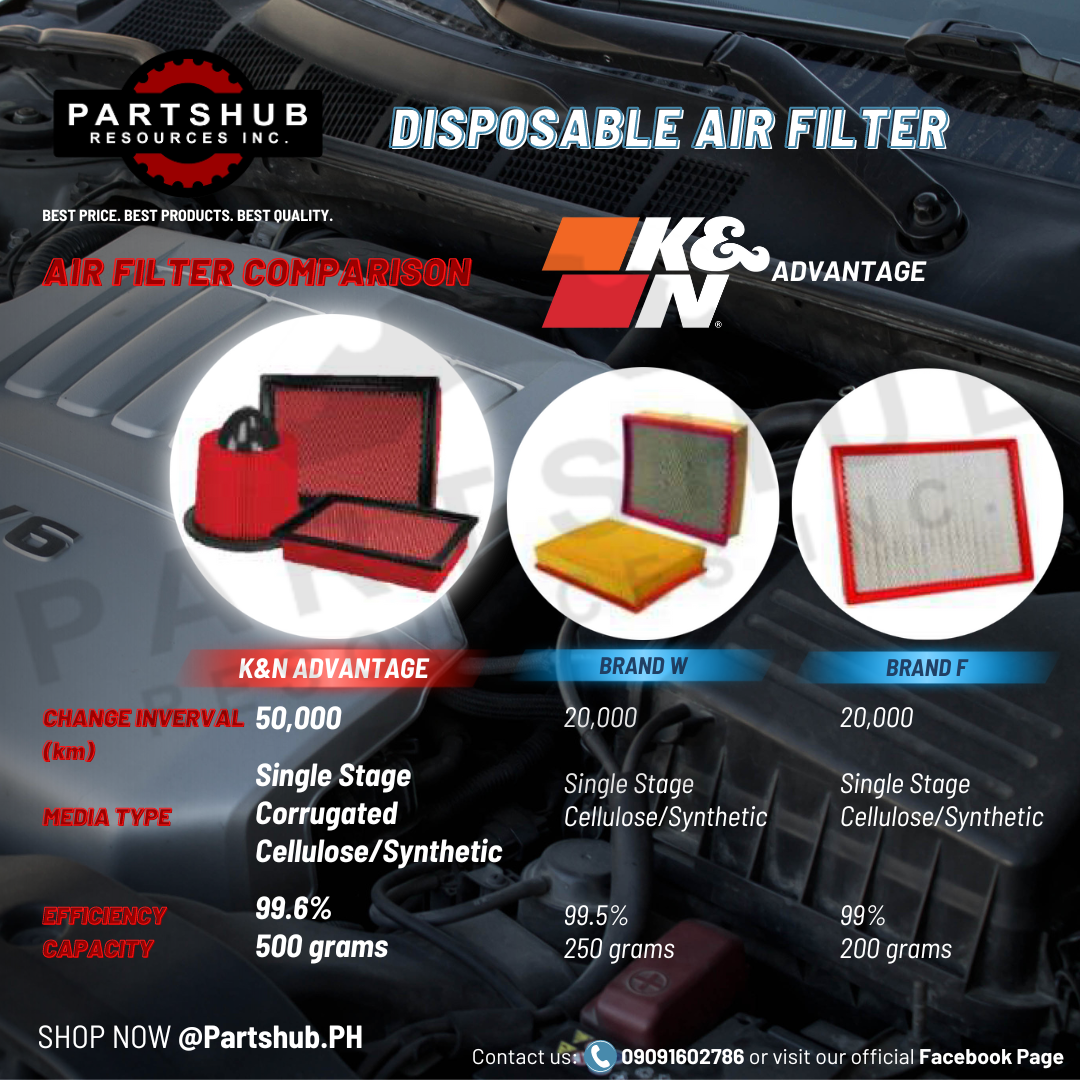 K&N DISPOSABLE AIR FILTER (‘13-ON TOYOTA Vios/Mirage G4, '17-ON Rush/Xpander Cross, '15-'22 Avanza)