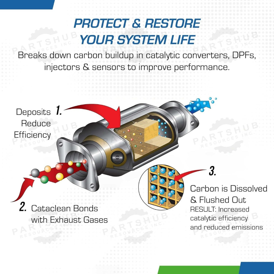 CATACLEAN FUEL ADDITIVES POWERSHOT FOR MOTORCYCLE & BIG BIKES